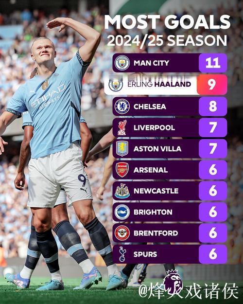 哈兰德破C罗纪录，英超进球效率碾压两倍，震撼足坛