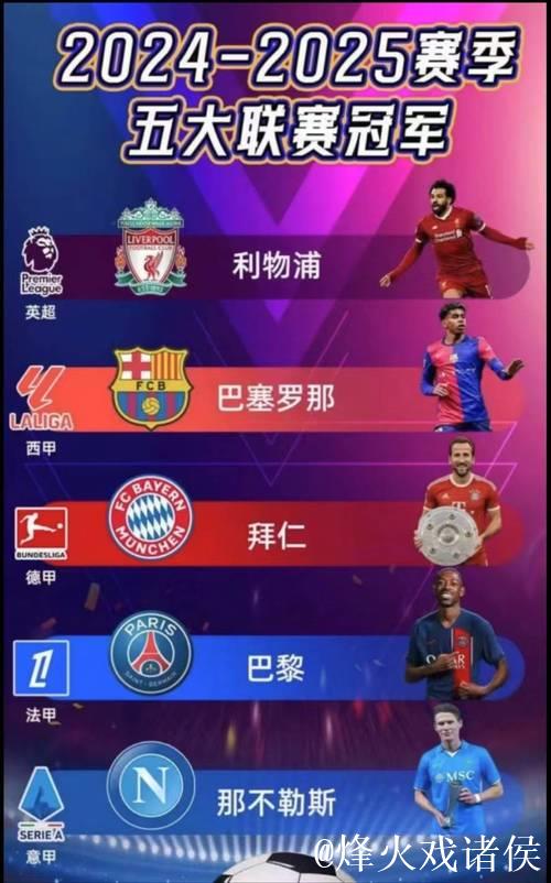 五大联赛球队本轮欧战总结：谁表现滑铁卢，谁笑到最后